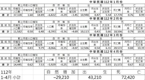 2002年是什麼年|中華民國 內政部戶政司 全球資訊網